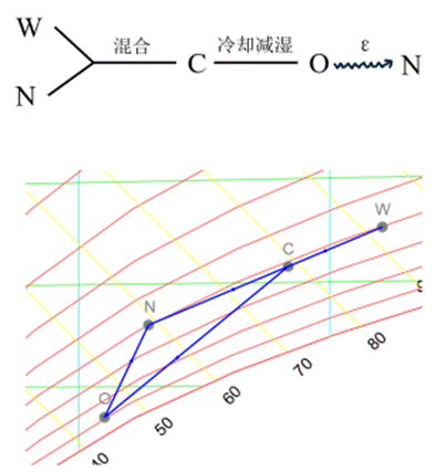 图表, 折线图 AI 生成的内容可能不正确。