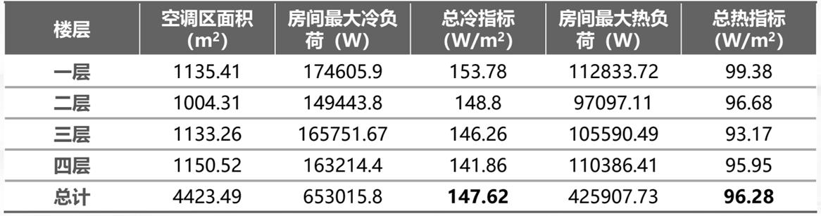 表格 AI 生成的内容可能不正确。